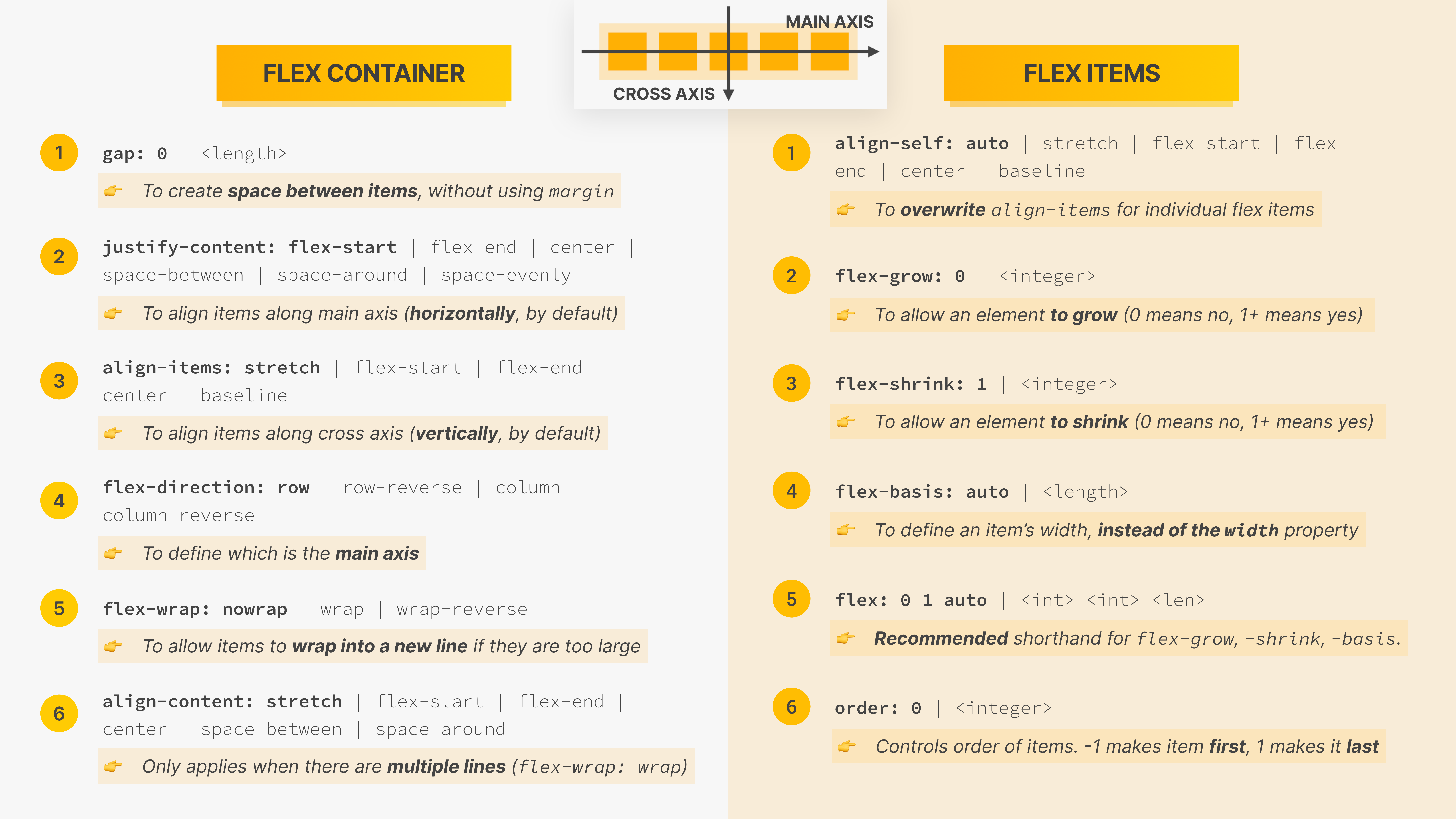 flexbox-cheatsheet